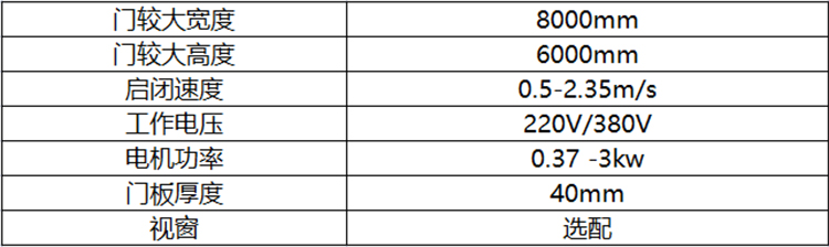 工業硬質快卷門參數.jpg 工業硬質快卷門參數.jpg